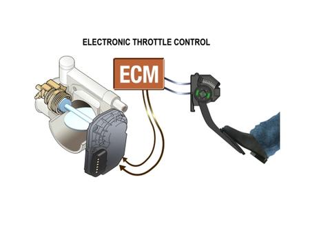 So you no longer control throttle with your foot. That’s NOT entirely true You still activate the throttle with your foot but you no longer control.