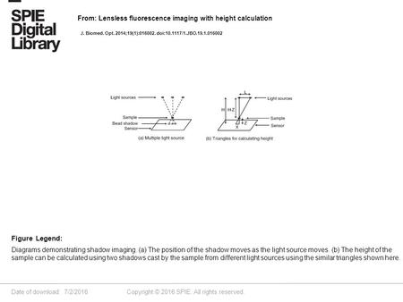 Date of download: 7/2/2016 Copyright © 2016 SPIE. All rights reserved. Diagrams demonstrating shadow imaging. (a) The position of the shadow moves as the.