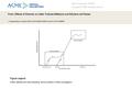 Date of download: 7/2/2016 Copyright © ASME. All rights reserved. From: Effects of Diluents on Lifted Turbulent Methane and Ethylene Jet Flames J. Energy.