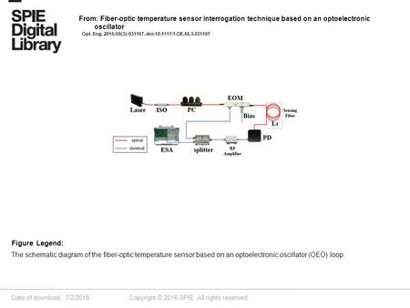 Date of download: 7/2/2016 Copyright © 2016 SPIE. All rights reserved. The schematic diagram of the fiber-optic temperature sensor based on an optoelectronic.