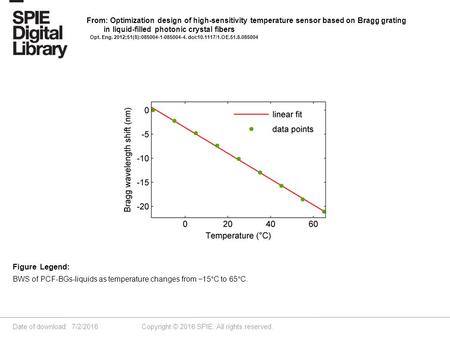 Date of download: 7/2/2016 Copyright © 2016 SPIE. All rights reserved. BWS of PCF-BGs-liquids as temperature changes from −15°C to 65°C. Figure Legend: