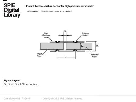 Date of download: 7/2/2016 Copyright © 2016 SPIE. All rights reserved. Structure of the EFPI sensor head. Figure Legend: From: Fiber temperature sensor.