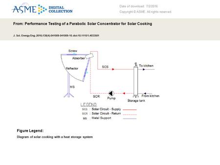 Date of download: 7/2/2016 Copyright © ASME. All rights reserved. From: Performance Testing of a Parabolic Solar Concentrator for Solar Cooking J. Sol.