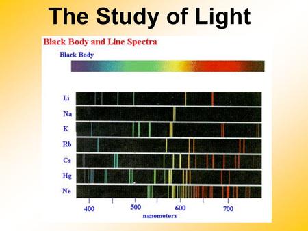 The Study of Light.