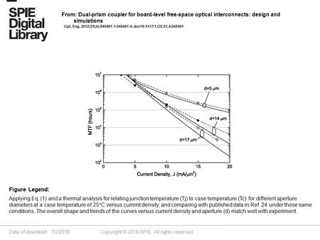 Date of download: 7/2/2016 Copyright © 2016 SPIE. All rights reserved. Applying Eq. (1) and a thermal analysis for relating junction temperature (Tj) to.