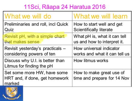 What we will doWhat we will learn Preliminaries and roll, incl Quick Quiz How to start well and get Scientifically literate Revisit pH, with a simple chart.