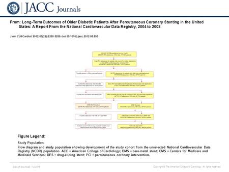 Date of download: 7/2/2016 Copyright © The American College of Cardiology. All rights reserved. From: Long-Term Outcomes of Older Diabetic Patients After.