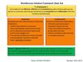 Policy: SCWDC WS-06-01 Revised: 06/21/2012 WorkSource Initiative Framework Desk Aid The Framework is: a foundation for an effective, efficient, and consistent.