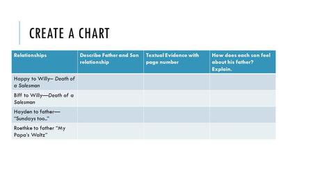 CREATE A CHART RelationshipsDescribe Father and Son relationship Textual Evidence with page number How does each son feel about his father? Explain. Happy.