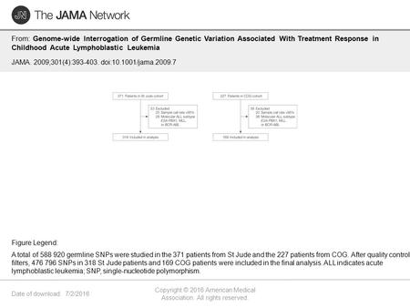 Date of download: 7/2/2016 Copyright © 2016 American Medical Association. All rights reserved. From: Genome-wide Interrogation of Germline Genetic Variation.