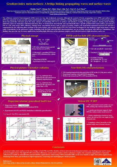 Physical concept Conclusions A gradient-index meta-surface is the very bridge to link PWs and SWs. Besides obvious interest in fundamental science, our.