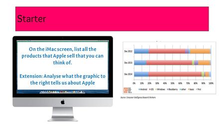 Starter On the iMac screen, list all the products that Apple sell that you can think of. Extension: Analyse what the graphic to the right tells us about.