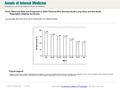 Date of download: 7/2/2016 From: Recovery Rate and Prognosis in Older Persons Who Develop Acute Lung Injury and the Acute Respiratory Distress Syndrome.