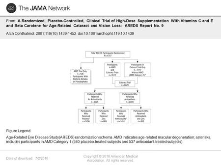 Date of download: 7/2/2016 Copyright © 2016 American Medical Association. All rights reserved. From: A Randomized, Placebo-Controlled, Clinical Trial of.