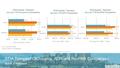 Visit Seattle CONFIDENTIAL STIA Subset - Transient January YTD Occupancy Comparison STIA Subset - Transient January YTD ADR Comparison STIA Subset - Transient.