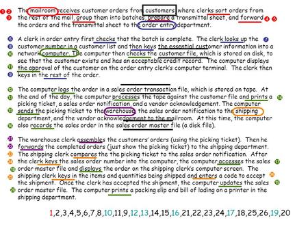 The mailroom receives customer orders from customers, where clerks sort orders from the rest of the mail, group them into batches, prepare a transmittal.