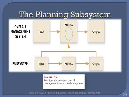 Copyright ©2012 Pearson Education, Inc. Publishing as Prentice Hall 7-1.