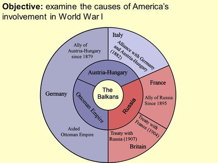 Objective: examine the causes of America’s involvement in World War I.