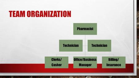 TEAM ORGANIZATION Pharmacist Clerks/ Casher Office/Business Manager Billing/ Insurance Technician.