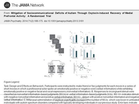 Date of download: 7/2/2016 Copyright © 2016 American Medical Association. All rights reserved. From: Mitigation of Sociocommunicational Deficits of Autism.