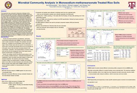 Microbial Community Analysis in Monosodium-methanearsonate Treated Rice Soils Anil Somenahally 1, Terry Gentry 1, Richard Loeppert 1 and Wengui Yan 2 1.