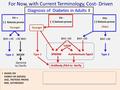 For Now, with Current Terminology, Cost- Driven ‡ BASED ON FAMILY HX (GENES) AGE, ?KETOSIS PRONE BMI, ANTIBODIES If cost ‘less of an Issue’- antibodies.