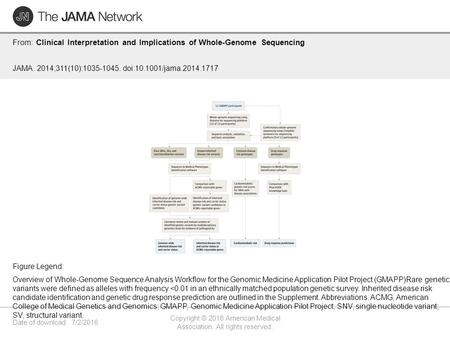 Date of download: 7/2/2016 Copyright © 2016 American Medical Association. All rights reserved. From: Clinical Interpretation and Implications of Whole-Genome.