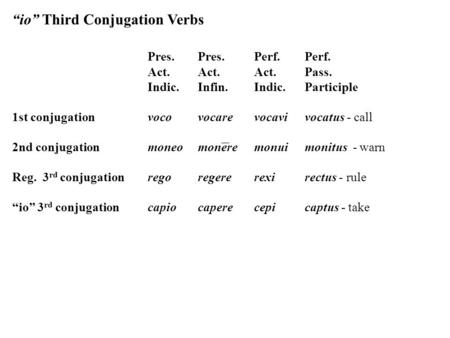 “io” Third Conjugation Verbs Pres.Pres.Perf.Perf. Act.Act.Act.Pass. Indic.Infin.Indic.Participle 1st conjugationvocovocarevocavi vocatus - call 2nd conjugationmoneomoneremonuimonitus.