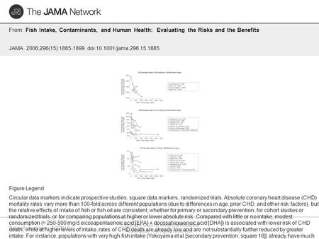 Date of download: 7/2/2016 Copyright © 2016 American Medical Association. All rights reserved. From: Fish Intake, Contaminants, and Human Health: Evaluating.