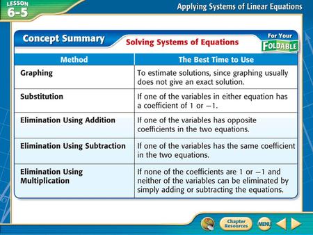 Concept. Example 1 Choose the Best Method Determine the best method to solve the system of equations. Then solve the system. 2x + 3y = 23 4x + 2y = 34.