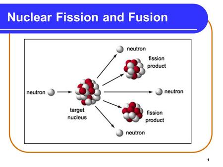 Nuclear Fission and Fusion