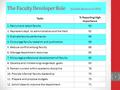 The Faculty Developer Role (Gmelch, Burns et. al 1992) Tasks % Reporting High Importance 1. Recruit and select faculty93 2. Represent dept. to administration.