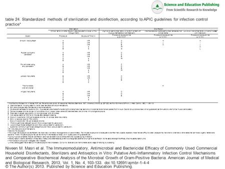 Table 24. Standardized methods of sterilization and disinfection, according to APIC guidelines for infection control practice* Niveen M. Masri et al. The.