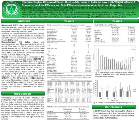 Pharmacological Closure of Patent Ductus Arteriosus in Extreme Low Birth Weight Infants: A Comparison of the Efficacy and Side Effects between Indomehtacin.