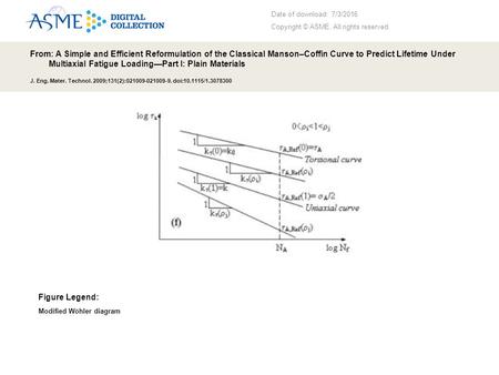 Date of download: 7/3/2016 Copyright © ASME. All rights reserved. From: A Simple and Efficient Reformulation of the Classical Manson–Coffin Curve to Predict.