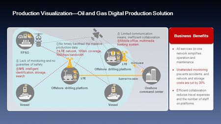 FPSO Vessel Business Benefits All services on one network simplifies operation and maintenance. Unattended monitoring prevents accidents, and network and.