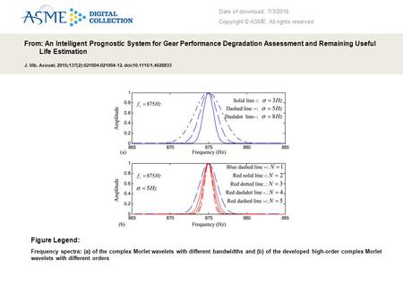 Date of download: 7/3/2016 Copyright © ASME. All rights reserved. From: An Intelligent Prognostic System for Gear Performance Degradation Assessment and.