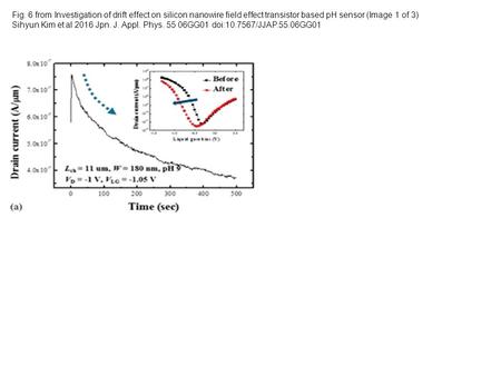 Fig. 6 from Investigation of drift effect on silicon nanowire field effect transistor based pH sensor (Image 1 of 3) Sihyun Kim et al 2016 Jpn. J. Appl.