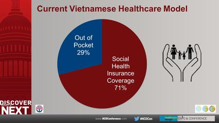 1 Current Vietnamese Healthcare Model. The Vietnamese Hospital Network MINISTRY OF HEALTH 63 PROVINCES 641 DISTRICTS 11,000 Community Health Centers Primary.