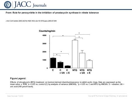 Date of download: 7/3/2016 Copyright © The American College of Cardiology. All rights reserved. From: Role for peroxynitrite in the inhibition of prostacyclin.