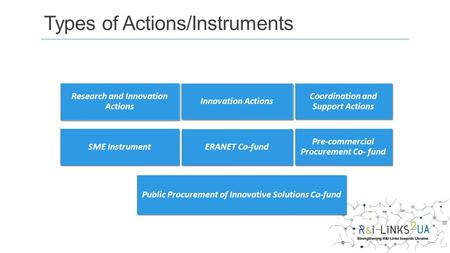 Research and Innovation Actions Innovation Actions Coordination and Support Actions Public Procurement of Innovative Solutions Co-fund SME Instrument ERANET.