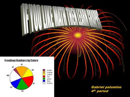 Gabriel palomino 4 th period. A graph gathers up information such as favorite shoes, favorite colors ect. voted- what they vote for Dislike- didn’t pick.