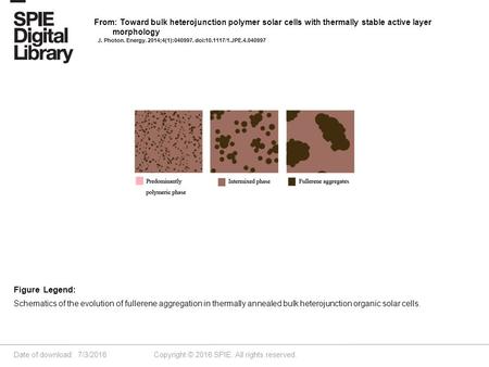 Date of download: 7/3/2016 Copyright © 2016 SPIE. All rights reserved. Schematics of the evolution of fullerene aggregation in thermally annealed bulk.