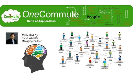 OneCommute People Vanpool Management Contacts Program Management Accounts Surveys Meetings/Events Transit Passes Program Plan Actuals Mode Counts Vehicle.