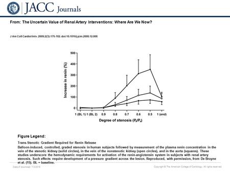 Date of download: 7/3/2016 Copyright © The American College of Cardiology. All rights reserved. From: The Uncertain Value of Renal Artery Interventions: