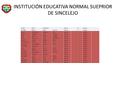 INSTITUCIÓN EDUCATIVA NORMAL SUEPRIOR DE SINCELEJO ACUÑAARIASMADELEYNMatinal7AAntiguo ALVAREZOZUNAMARIACLAUDIAMatinal7AAntiguo AMAYACONTRERASESTEBANJOSEMatinal7AAntiguo.