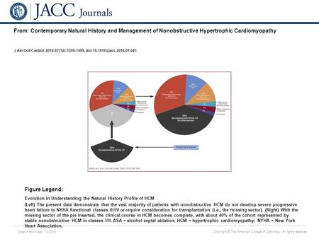 Date of download: 7/3/2016 Copyright © The American College of Cardiology. All rights reserved. From: Contemporary Natural History and Management of Nonobstructive.