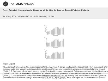 Date of download: 7/3/2016 Copyright © 2016 American Medical Association. All rights reserved. From: Extended Hypermetabolic Response of the Liver in Severely.