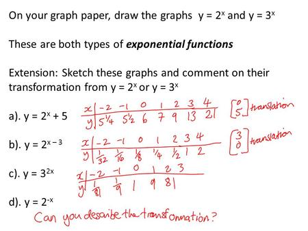 On your graph paper, draw the graphs y = 2 x and y = 3 x These are both types of exponential functions Extension: Sketch these graphs and comment on their.