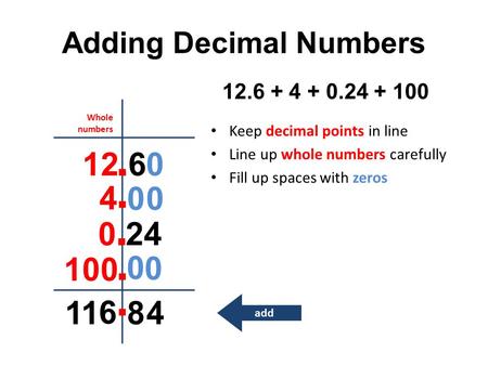 Adding Decimal Numbers